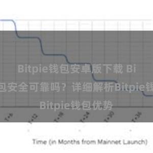 Bitpie钱包安卓版下载 Bitpie钱包安全可靠吗？详细解析Bitpie钱包优势