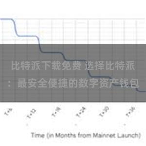 比特派下载免费 选择比特派：最安全便捷的数字资产钱包